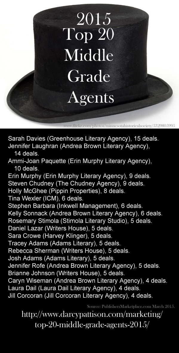 Top-Agents-2015-MG